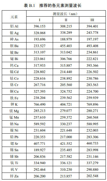 推薦的各元素測量波長見表B.1。